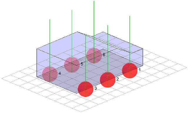 Figure 4 for Pose Estimation of Vehicles Over Uneven Terrain