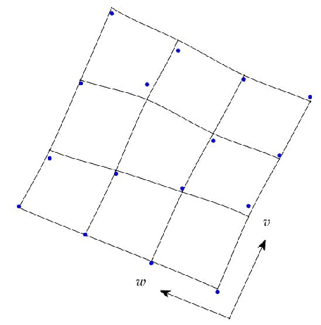 Figure 1 for Pose Estimation of Vehicles Over Uneven Terrain