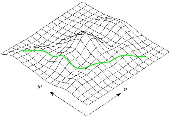 Figure 2 for Pose Estimation of Vehicles Over Uneven Terrain