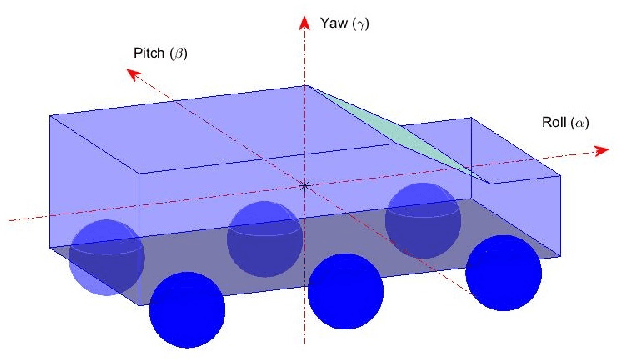 Figure 3 for Pose Estimation of Vehicles Over Uneven Terrain