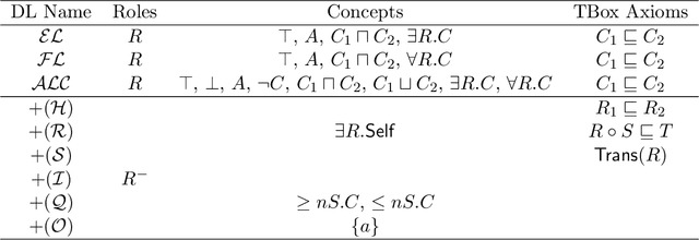 Figure 1 for Completeness Guarantees for Incomplete Ontology Reasoners: Theory and Practice