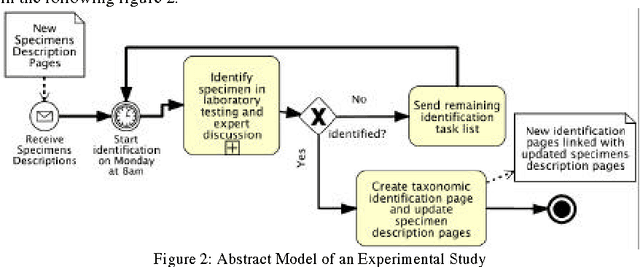 Figure 2 for Process Makna - A Semantic Wiki for Scientific Workflows