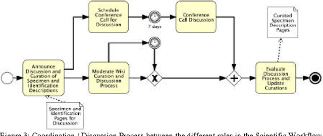 Figure 3 for Process Makna - A Semantic Wiki for Scientific Workflows