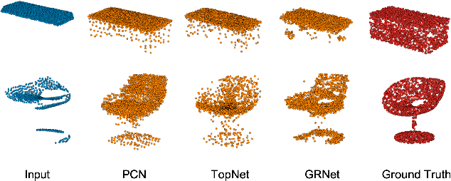 Figure 1 for SRPCN: Structure Retrieval based Point Completion Network