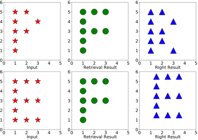 Figure 4 for SRPCN: Structure Retrieval based Point Completion Network