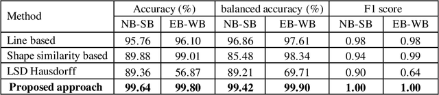 Figure 4 for Automated Approach for Computer Vision-based Vehicle Movement Classification at Traffic Intersections