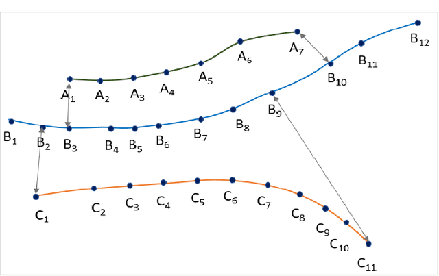 Figure 3 for Automated Approach for Computer Vision-based Vehicle Movement Classification at Traffic Intersections