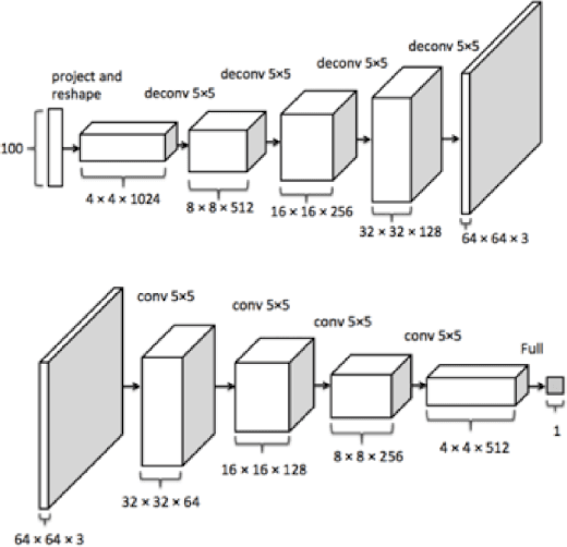 Figure 1 for Generalized Latent Variable Recovery for Generative Adversarial Networks