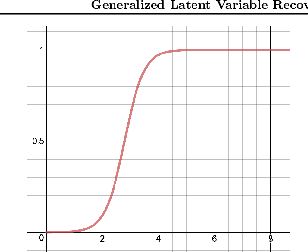 Figure 3 for Generalized Latent Variable Recovery for Generative Adversarial Networks