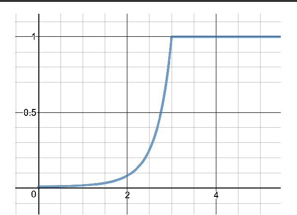 Figure 4 for Generalized Latent Variable Recovery for Generative Adversarial Networks