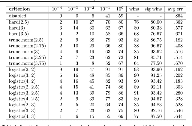 Figure 2 for Generalized Latent Variable Recovery for Generative Adversarial Networks