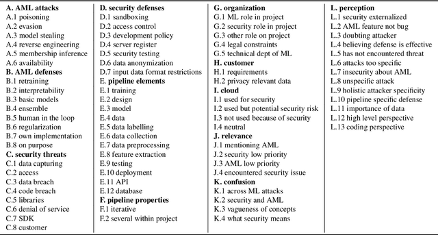 Figure 4 for Mental Models of Adversarial Machine Learning