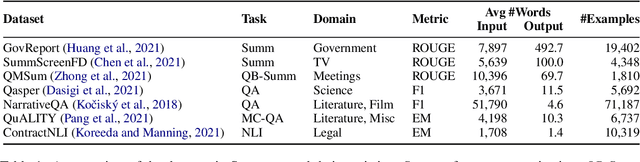 Figure 2 for SCROLLS: Standardized CompaRison Over Long Language Sequences