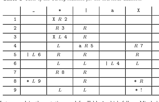Figure 1 for What can we learn from universal Turing machines?