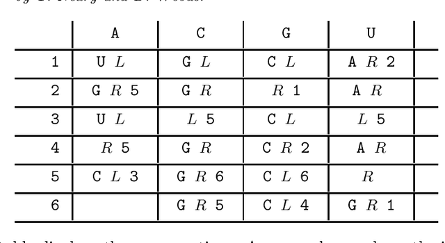 Figure 2 for What can we learn from universal Turing machines?