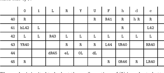 Figure 3 for What can we learn from universal Turing machines?