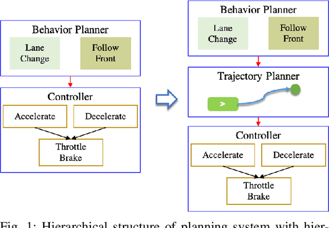 Figure 1 for Behavior Planning at Urban Intersections through Hierarchical Reinforcement Learning