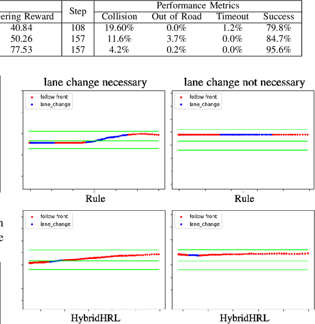 Figure 2 for Behavior Planning at Urban Intersections through Hierarchical Reinforcement Learning