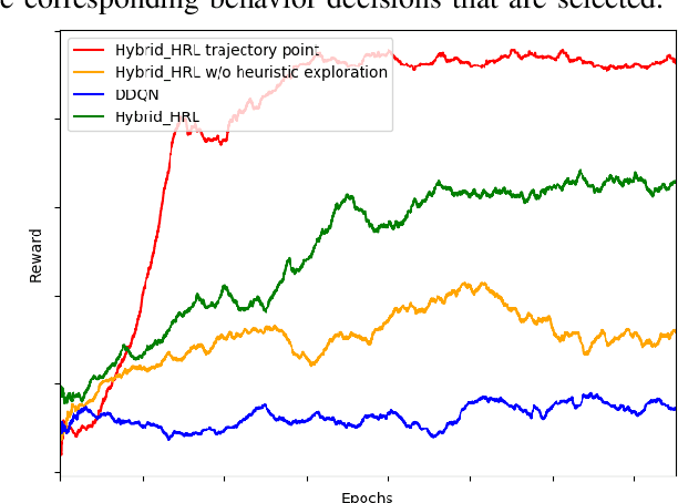 Figure 3 for Behavior Planning at Urban Intersections through Hierarchical Reinforcement Learning