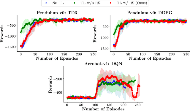 Figure 3 for Transfer Reinforcement Learning for Differing Action Spaces via Q-Network Representations