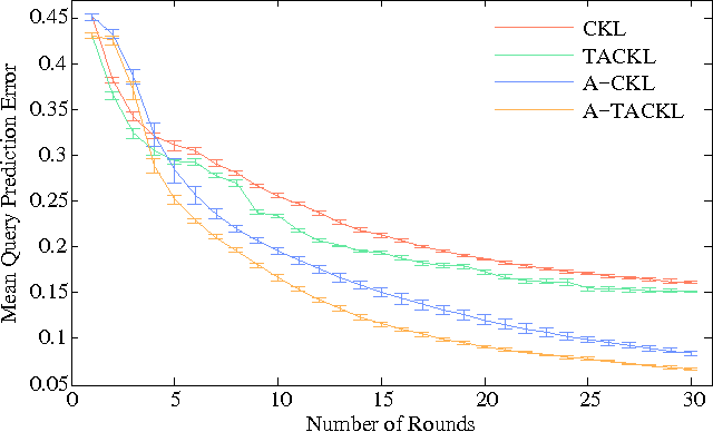 Figure 1 for Active Perceptual Similarity Modeling with Auxiliary Information