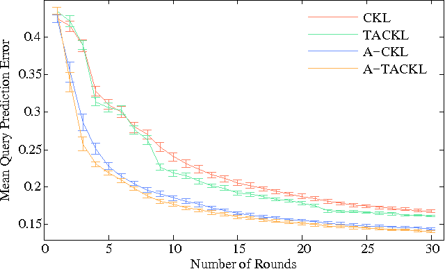 Figure 2 for Active Perceptual Similarity Modeling with Auxiliary Information