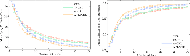 Figure 3 for Active Perceptual Similarity Modeling with Auxiliary Information