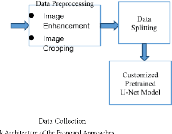 Figure 2 for Cardiomegaly Detection using Deep Convolutional Neural Network with U-Net