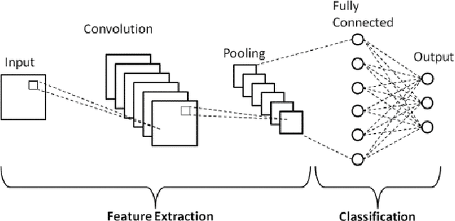 Figure 4 for Cardiomegaly Detection using Deep Convolutional Neural Network with U-Net