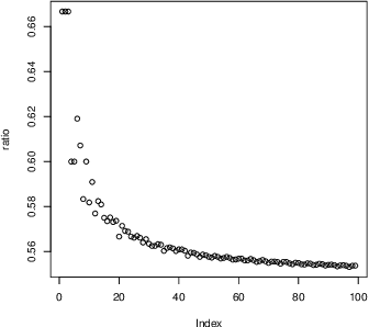 Figure 4 for Statistical Models for Degree Distributions of Networks