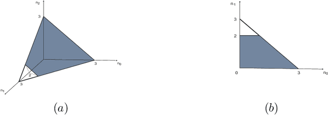 Figure 3 for Statistical Models for Degree Distributions of Networks