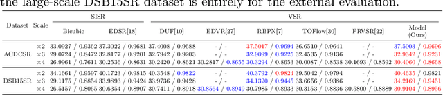 Figure 2 for Efficient and Phase-aware Video Super-resolution for Cardiac MRI