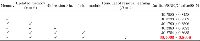 Figure 4 for Efficient and Phase-aware Video Super-resolution for Cardiac MRI
