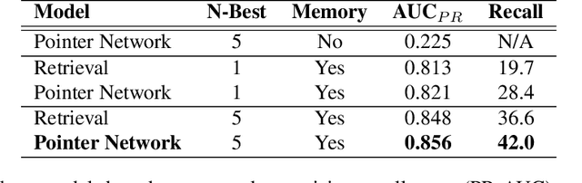 Figure 2 for Personalized Query Rewriting in Conversational AI Agents