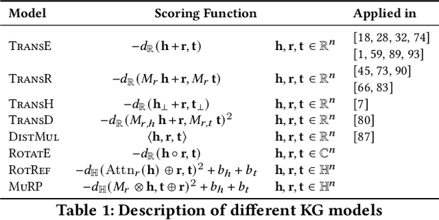 Figure 1 for Augmenting the User-Item Graph with Textual Similarity Models