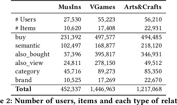 Figure 3 for Augmenting the User-Item Graph with Textual Similarity Models