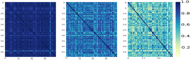 Figure 4 for Augmenting the User-Item Graph with Textual Similarity Models