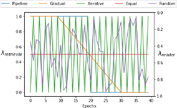 Figure 3 for Efficient Retrieval Optimized Multi-task Learning