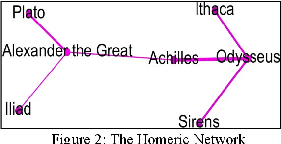 Figure 2 for Plotting Markson's 'Mistress'