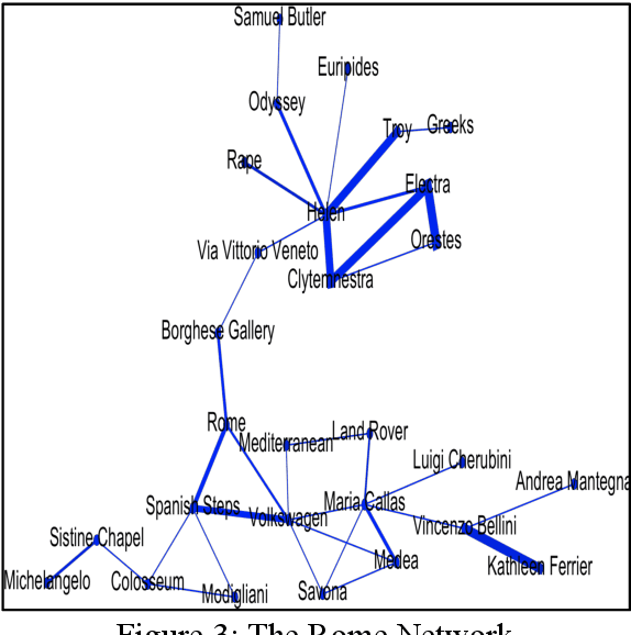 Figure 3 for Plotting Markson's 'Mistress'