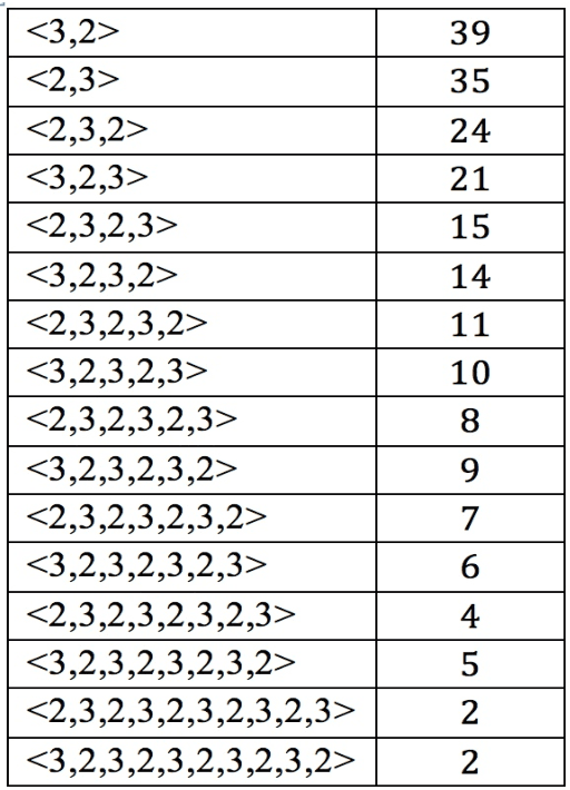 Figure 4 for Plotting Markson's 'Mistress'