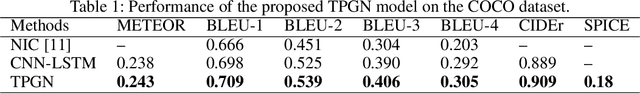 Figure 2 for A Neural-Symbolic Approach to Design of CAPTCHA