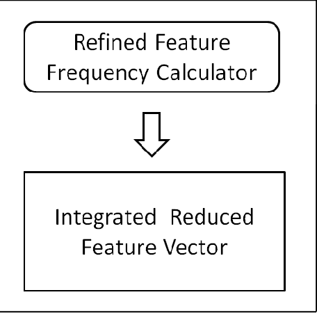 Figure 3 for A Fuzzy Similarity Based Concept Mining Model for Text Classification