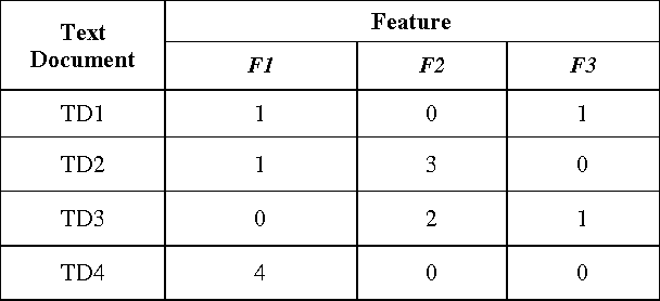 Figure 4 for A Fuzzy Similarity Based Concept Mining Model for Text Classification