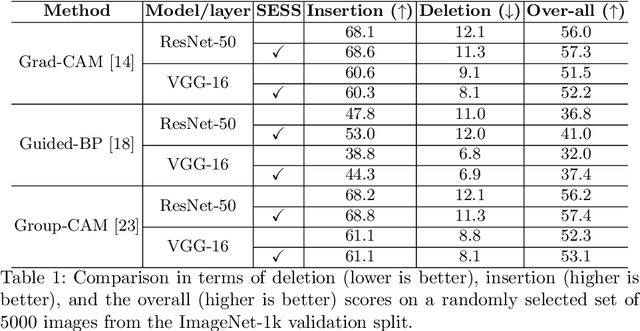 Figure 2 for SESS: Saliency Enhancing with Scaling and Sliding