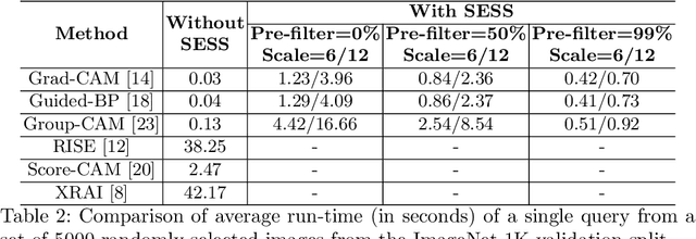 Figure 4 for SESS: Saliency Enhancing with Scaling and Sliding