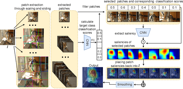 Figure 3 for SESS: Saliency Enhancing with Scaling and Sliding