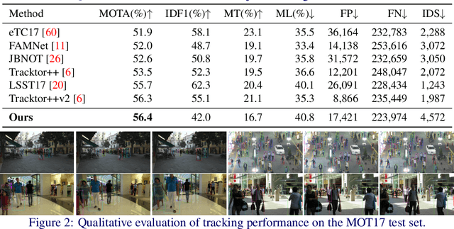 Figure 2 for Joint Detection and Multi-Object Tracking with Graph Neural Networks
