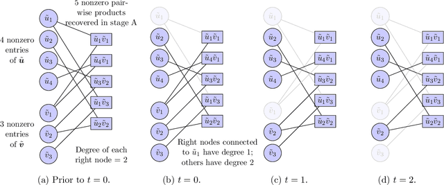 Figure 3 for Sketching sparse low-rank matrices with near-optimal sample- and time-complexity