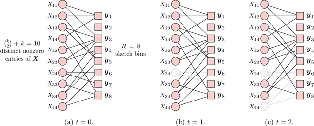Figure 1 for Sketching sparse low-rank matrices with near-optimal sample- and time-complexity